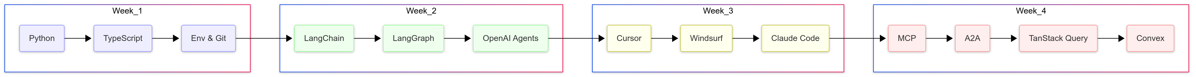 Untitled diagram _ Mermaid Chart-2025-08-28-112559